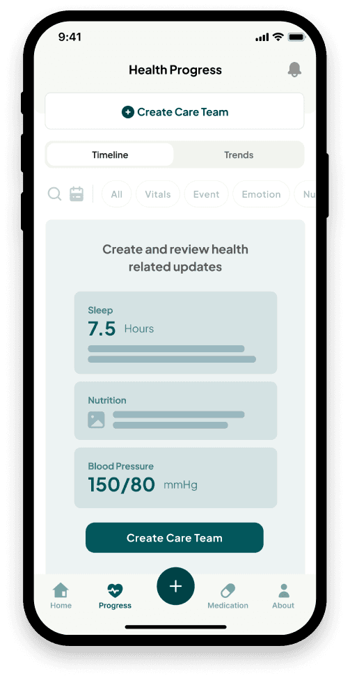 Caremobi carousel 6