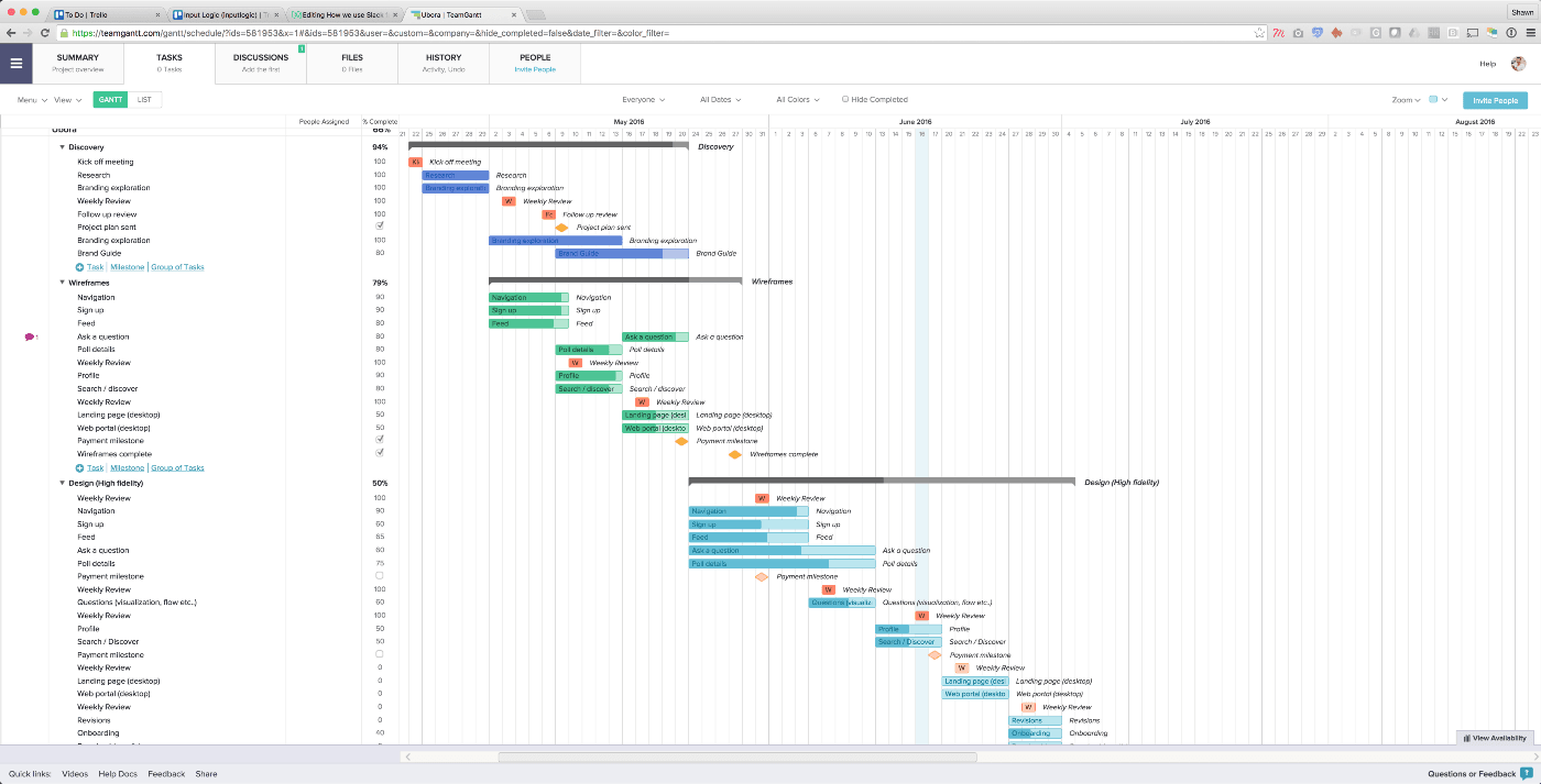 How we use Slack, Trello and TeamGantt for project management as a digital agency